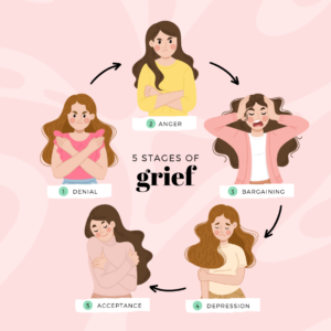 grief