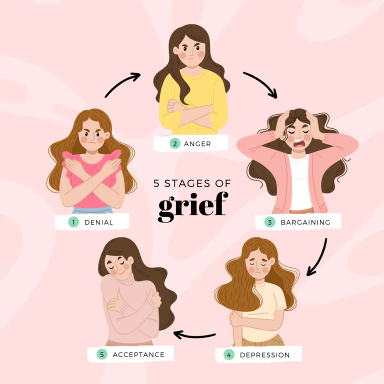 Navigating the Depths of Grief: Understanding the Stages, Levels, and Types.