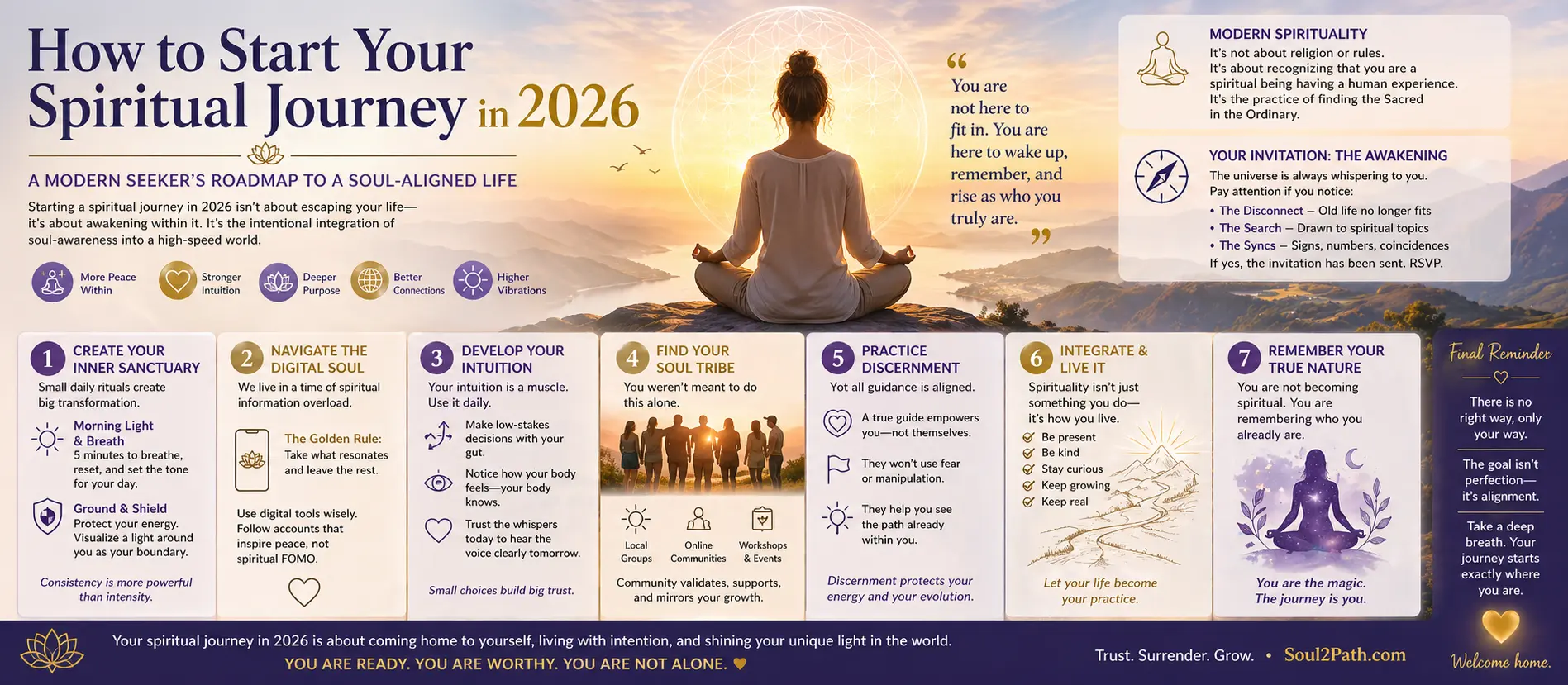 The Modern Seeker’s Guide